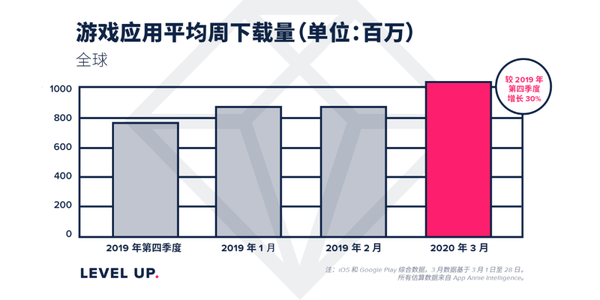 最新疫情下的游戏世界，探索与应对