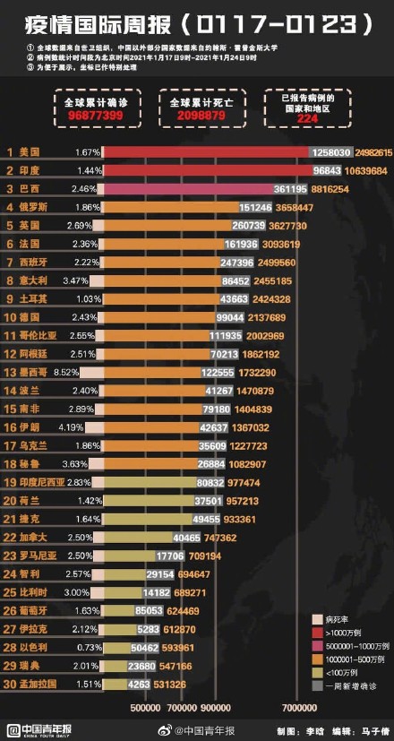 疫情排名最新通报——全球疫情形势深度解析