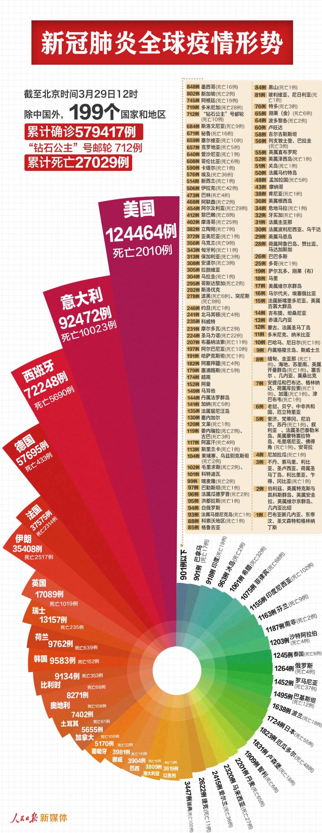 西浪最新疫情，全球健康挑战的最新动态