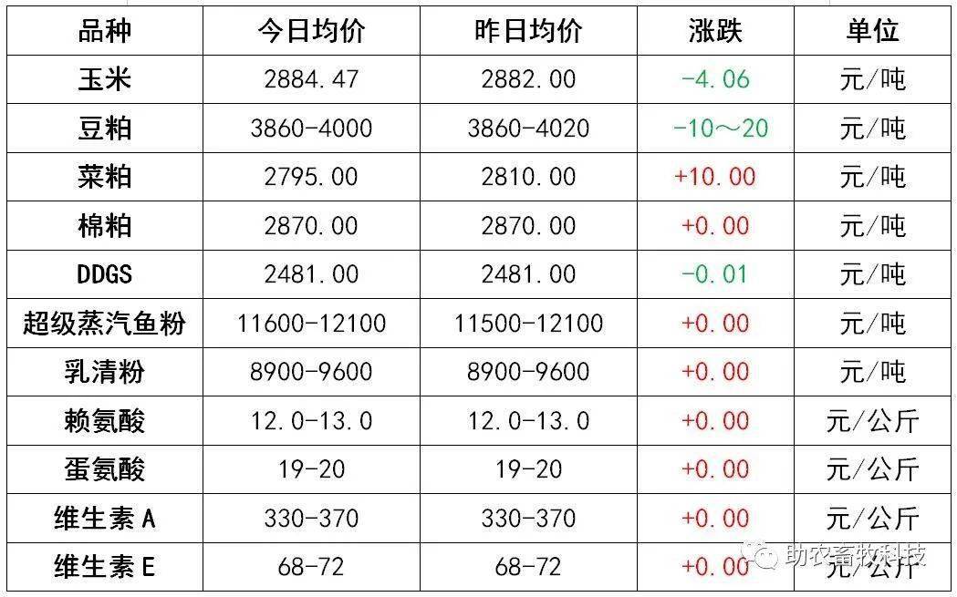 广西鸡鸭价格最新动态分析