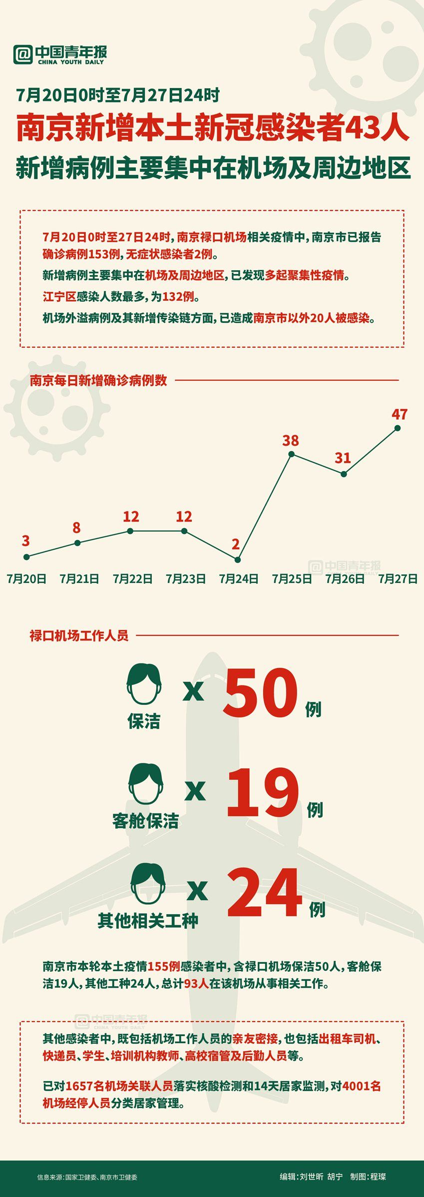 南京疫情最新情况分析