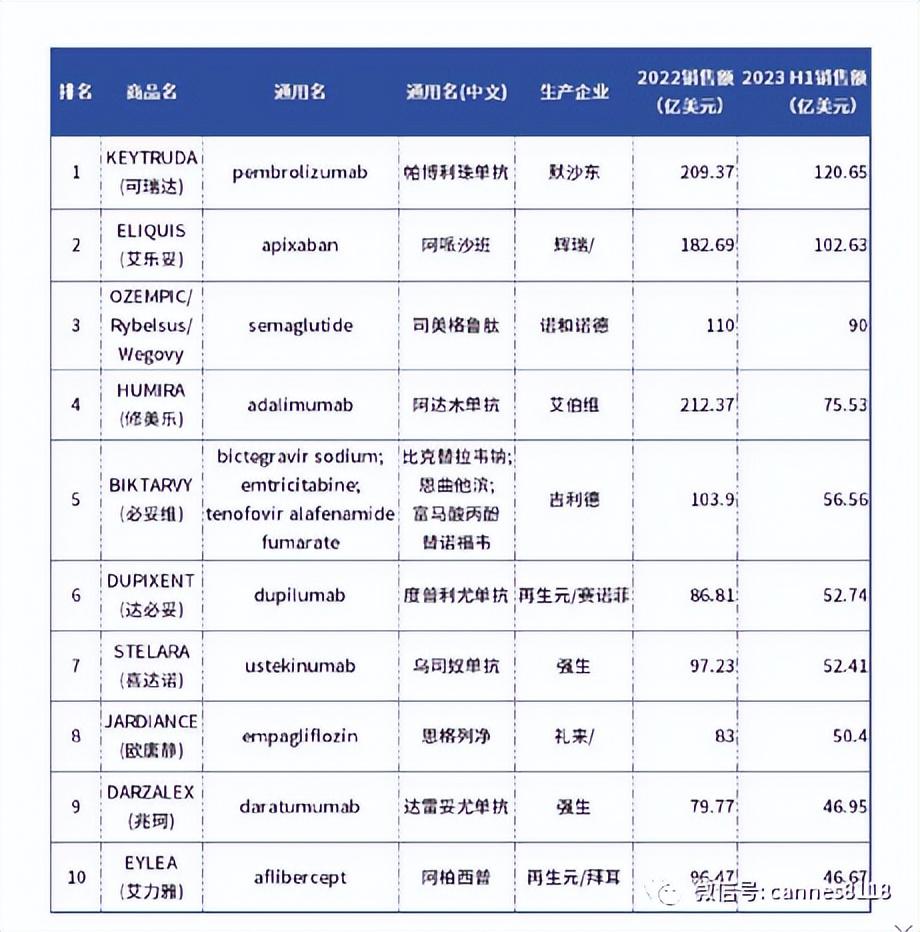 默沙东最新市值，医药巨头的市场价值与未来展望