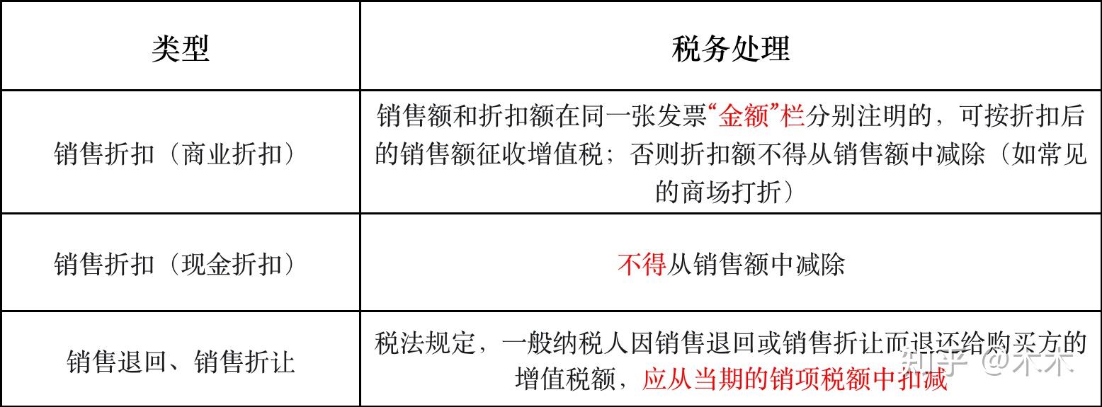 全面解析销项税率最新变化